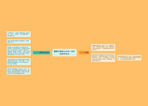 重要的醌类化合物--临床药理学考点