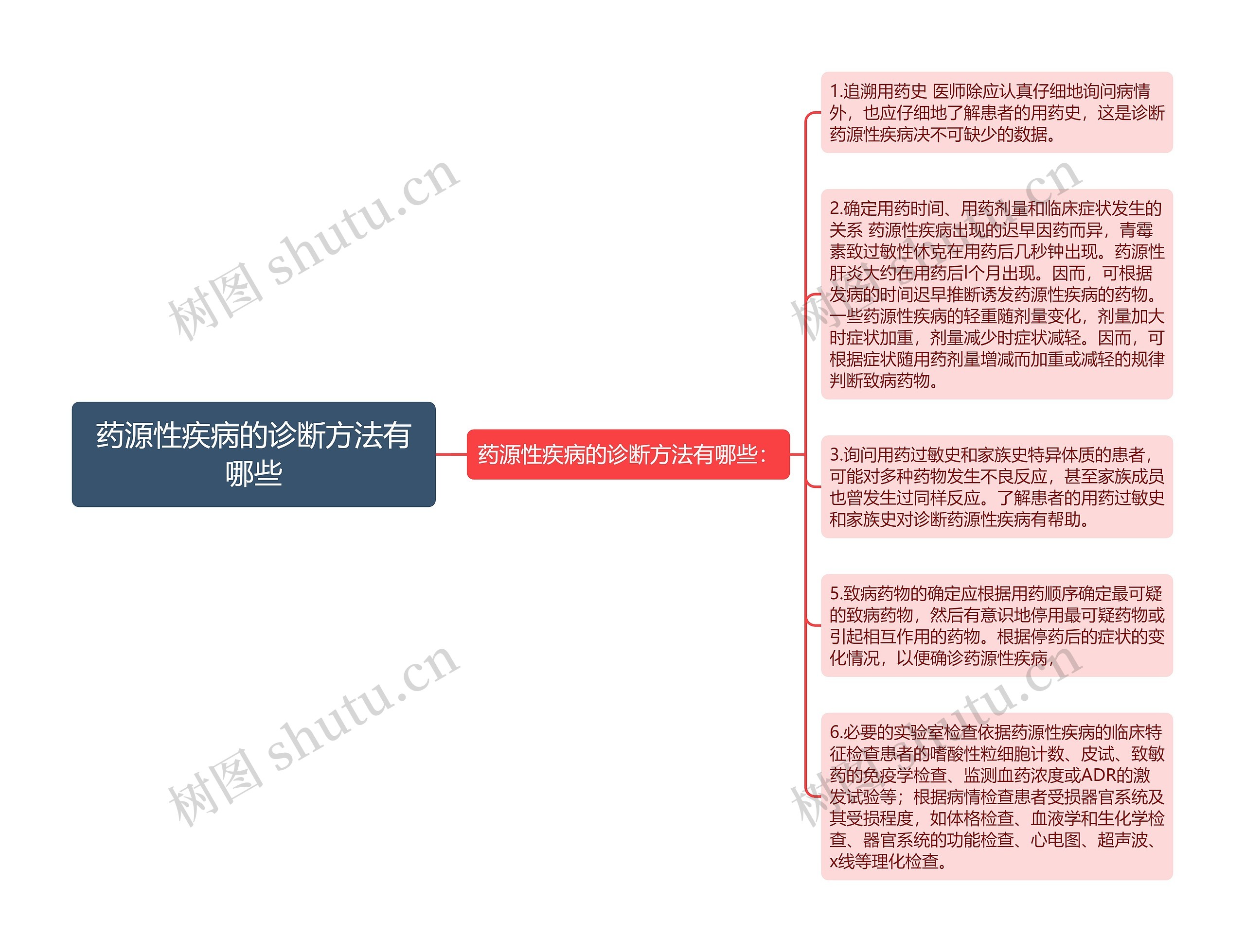 药源性疾病的诊断方法有哪些