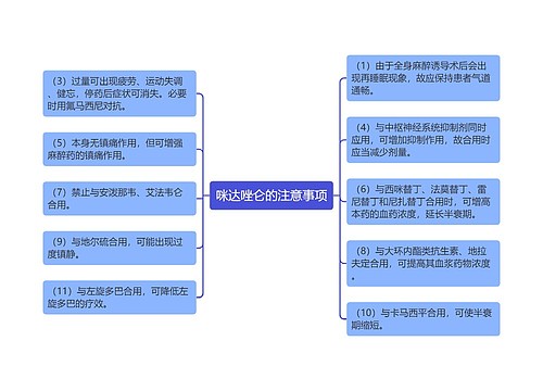 咪达唑仑的注意事项