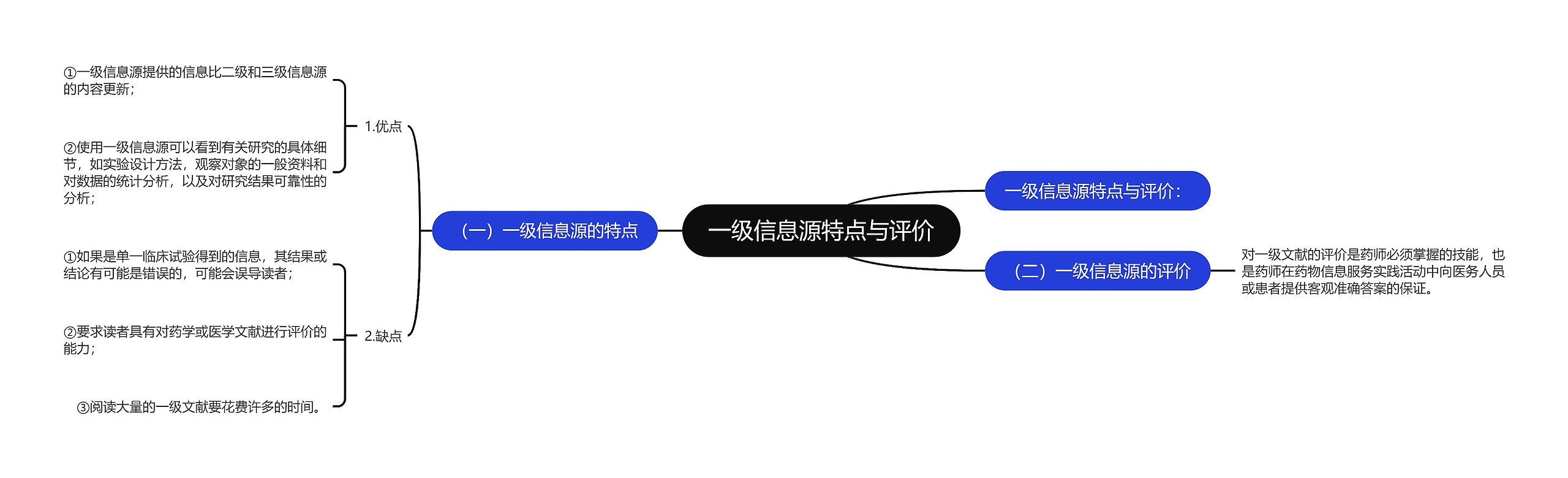 一级信息源特点与评价思维导图