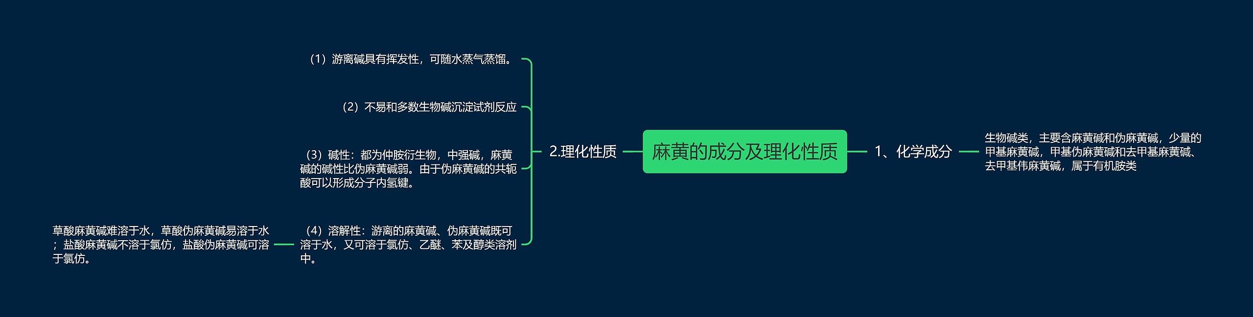 麻黄的成分及理化性质