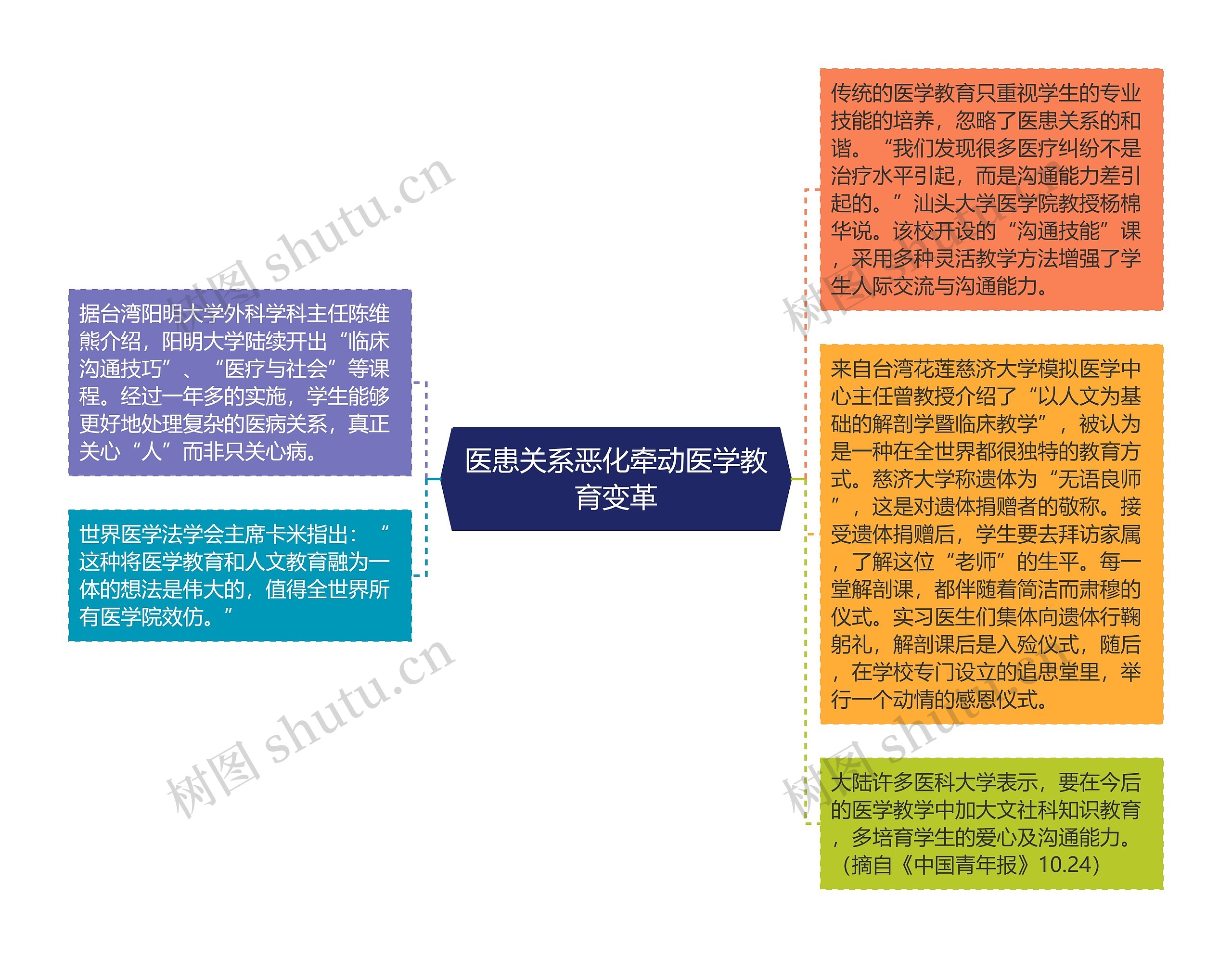 医患关系恶化牵动医学教育变革