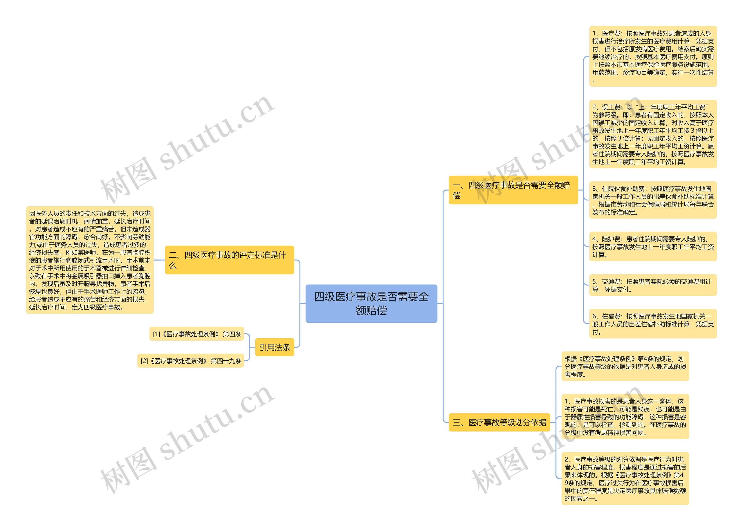 四级医疗事故是否需要全额赔偿 四级医疗事故是否需要全额赔偿