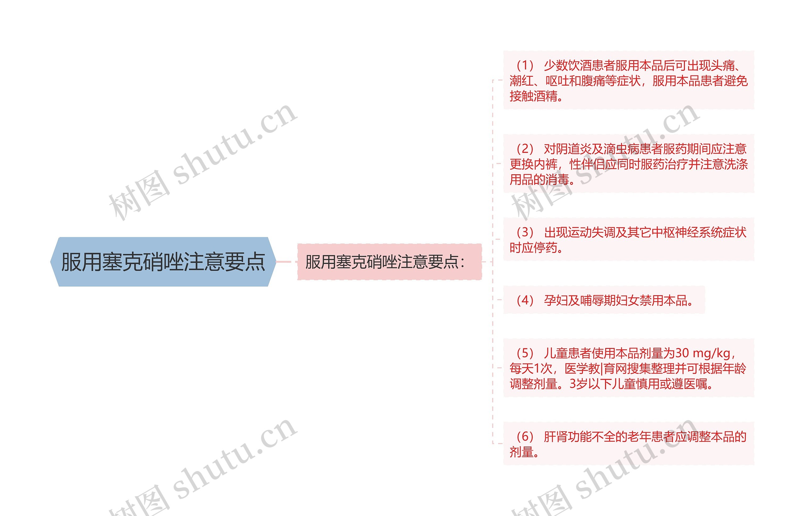 服用塞克硝唑注意要点 服用塞克硝唑注意要点