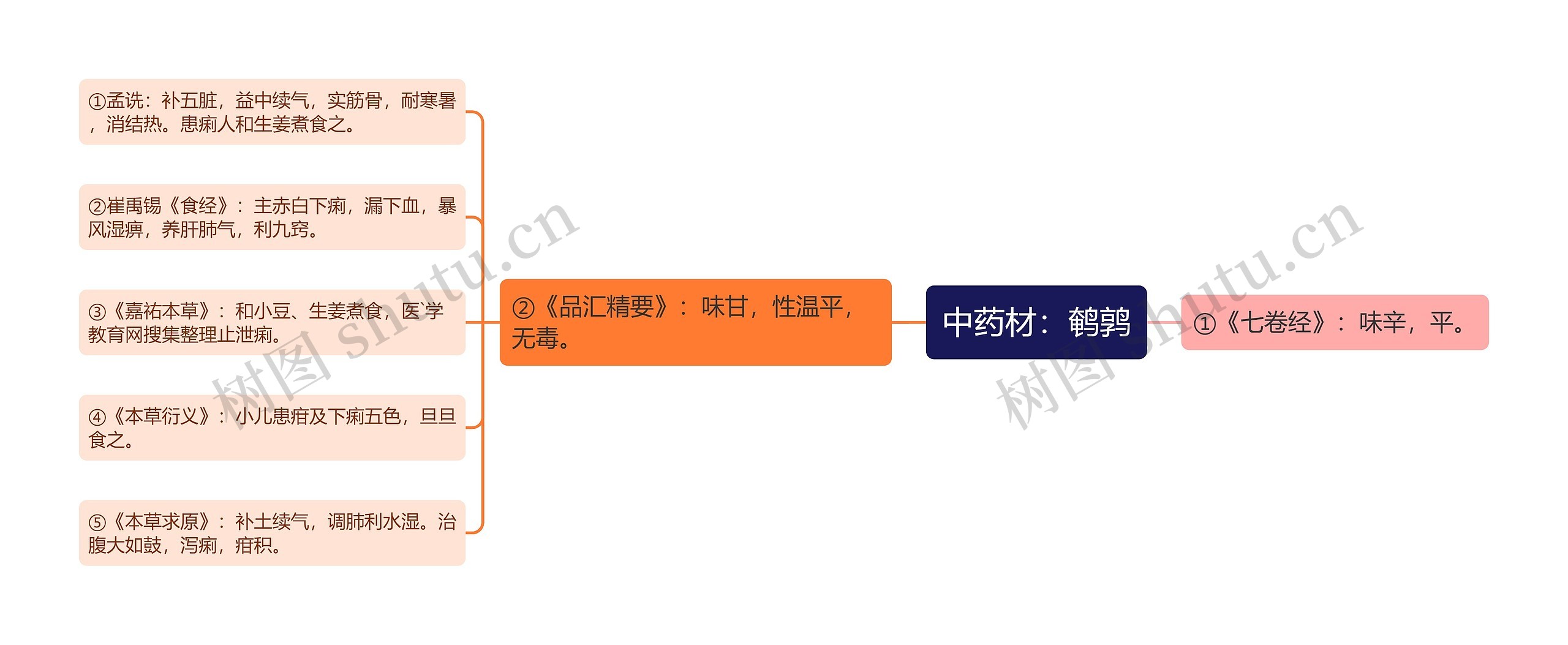 中药材:鹌鹑 中药材:鹌鹑
