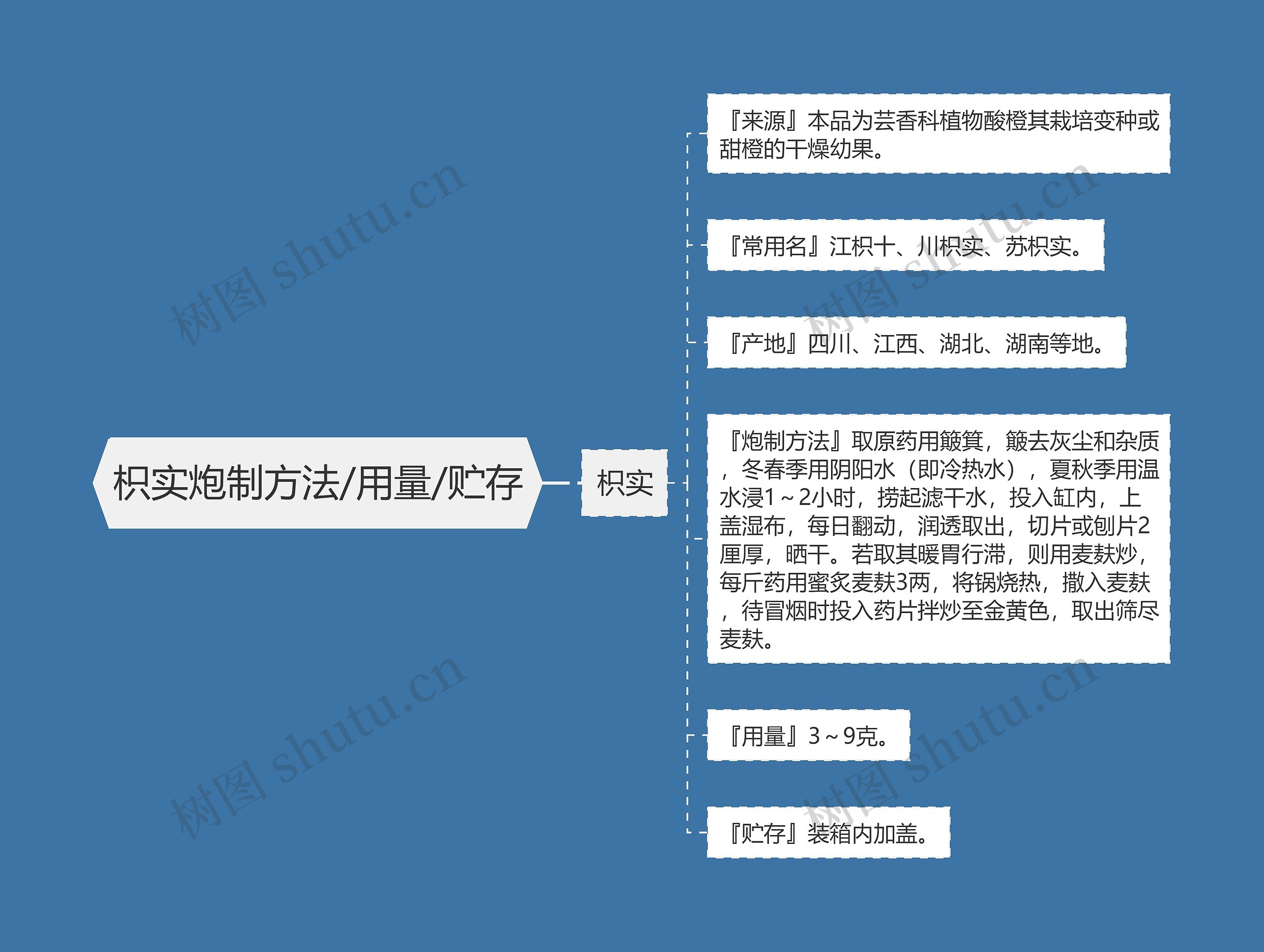 枳实炮制方法/用量/贮存