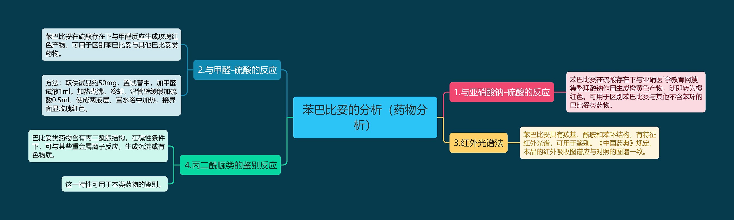 苯巴比妥的分析（药物分析）