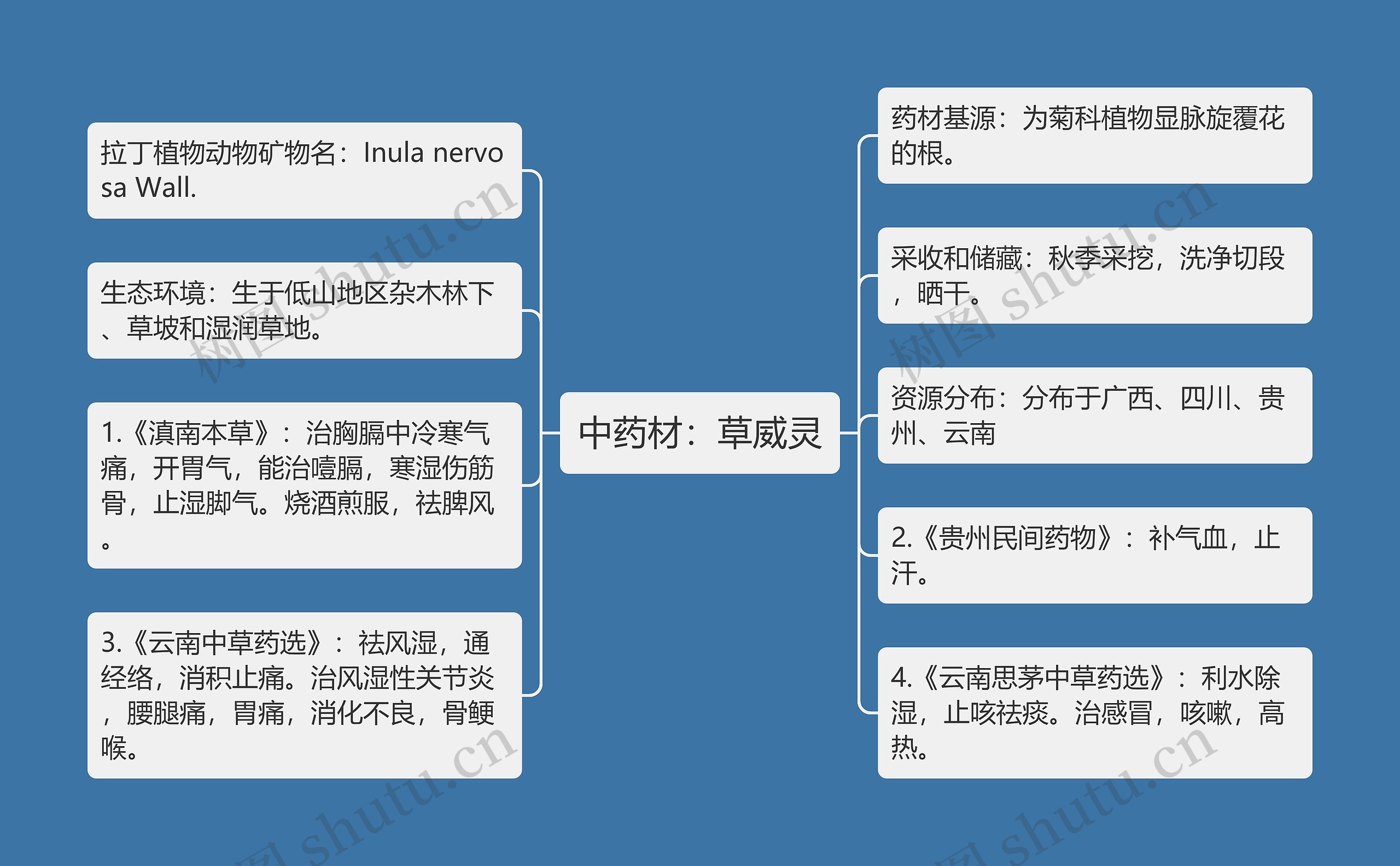 中药材：草威灵思维导图