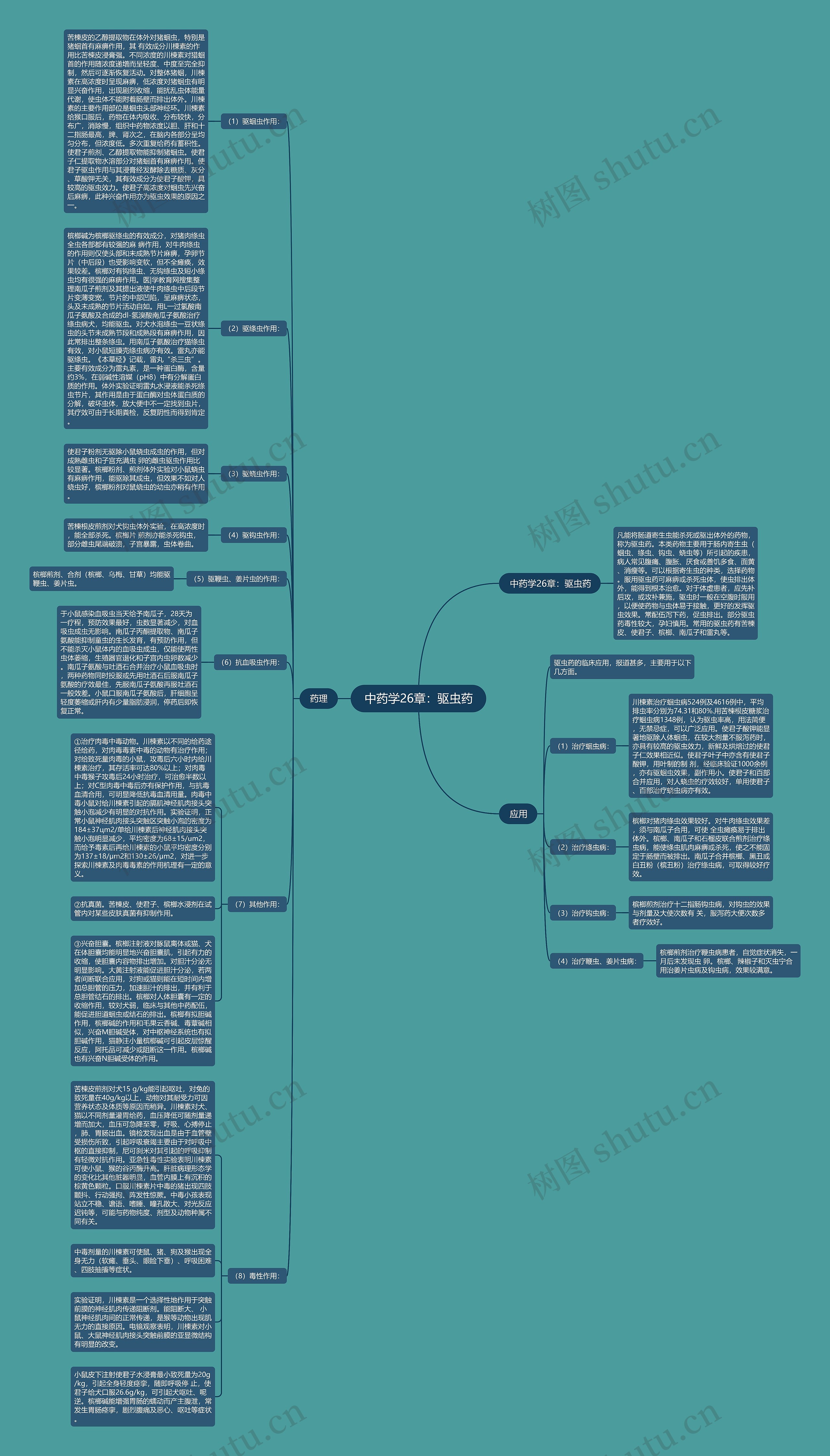 中药学26章：驱虫药思维导图