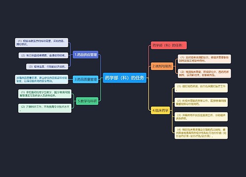 药学部（科）的任务