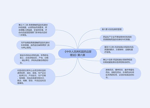 《中华人民共和国药品管理法》第六章