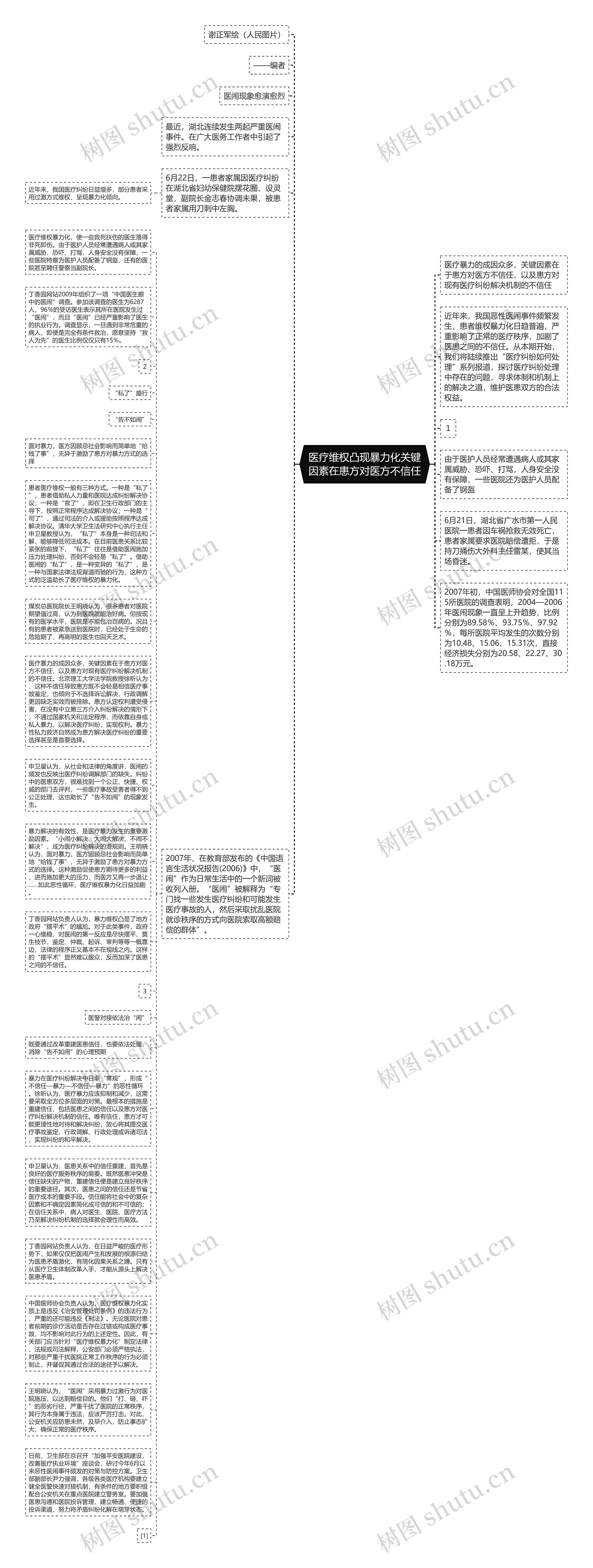 医疗维权凸现暴力化关键因素在患方对医方不信任