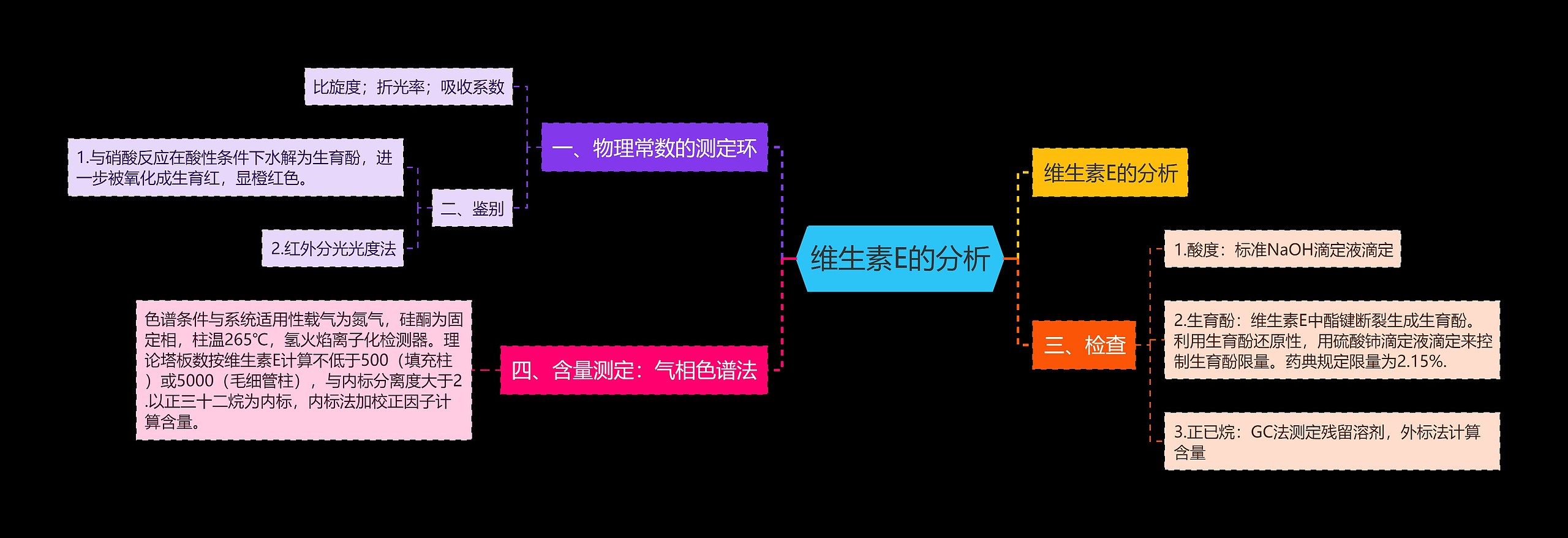 维生素E的分析