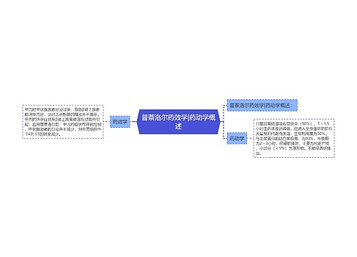 普萘洛尔药效学|药动学概述