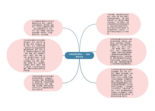 中药的现代研究——急性毒性反应