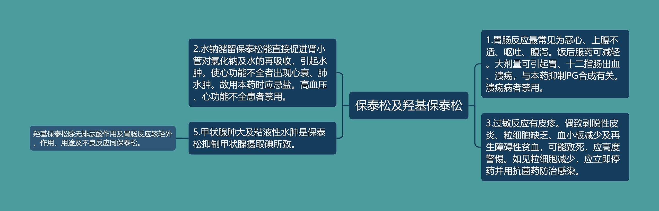 保泰松及羟基保泰松 保泰松及羟基保泰松