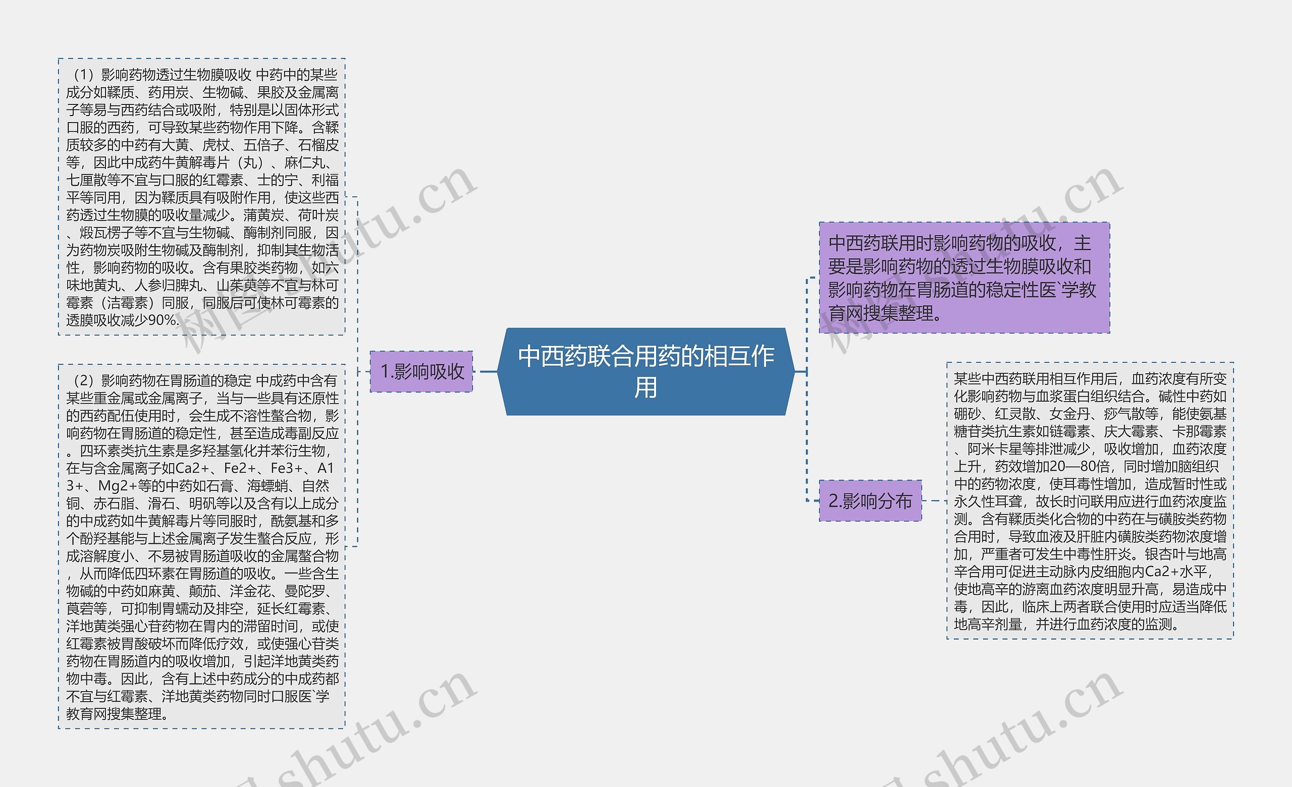 中西药联合用药的相互作用