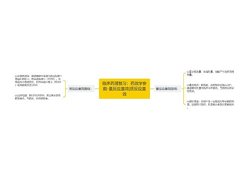 临床药理复习：药效学参数-量反应量效|质反应量效