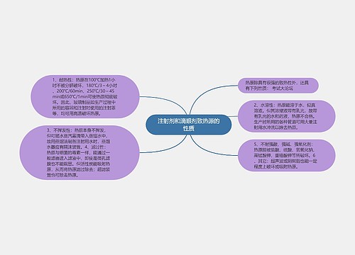 注射剂和滴眼剂致热源的性质