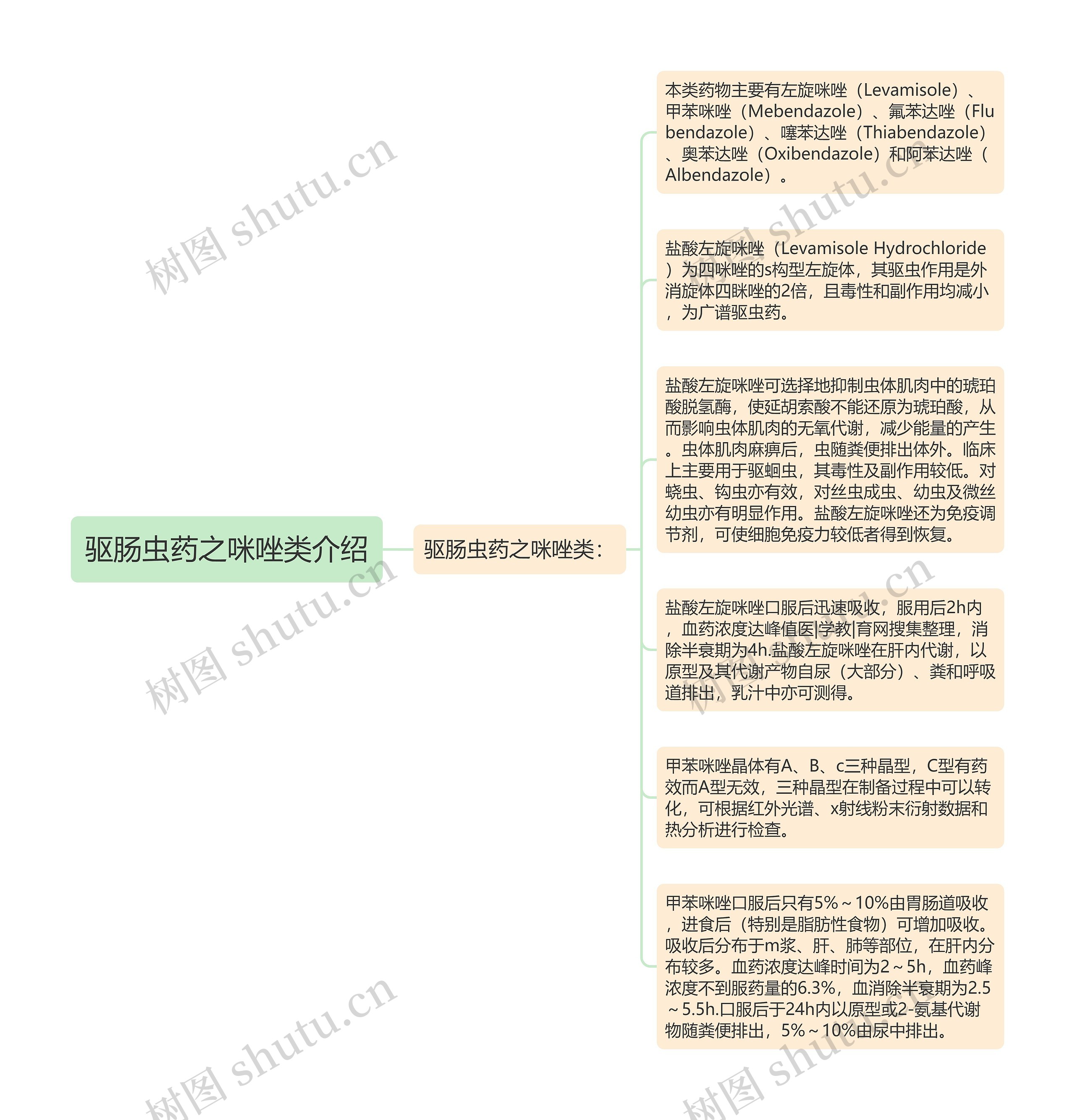 驱肠虫药之咪唑类介绍