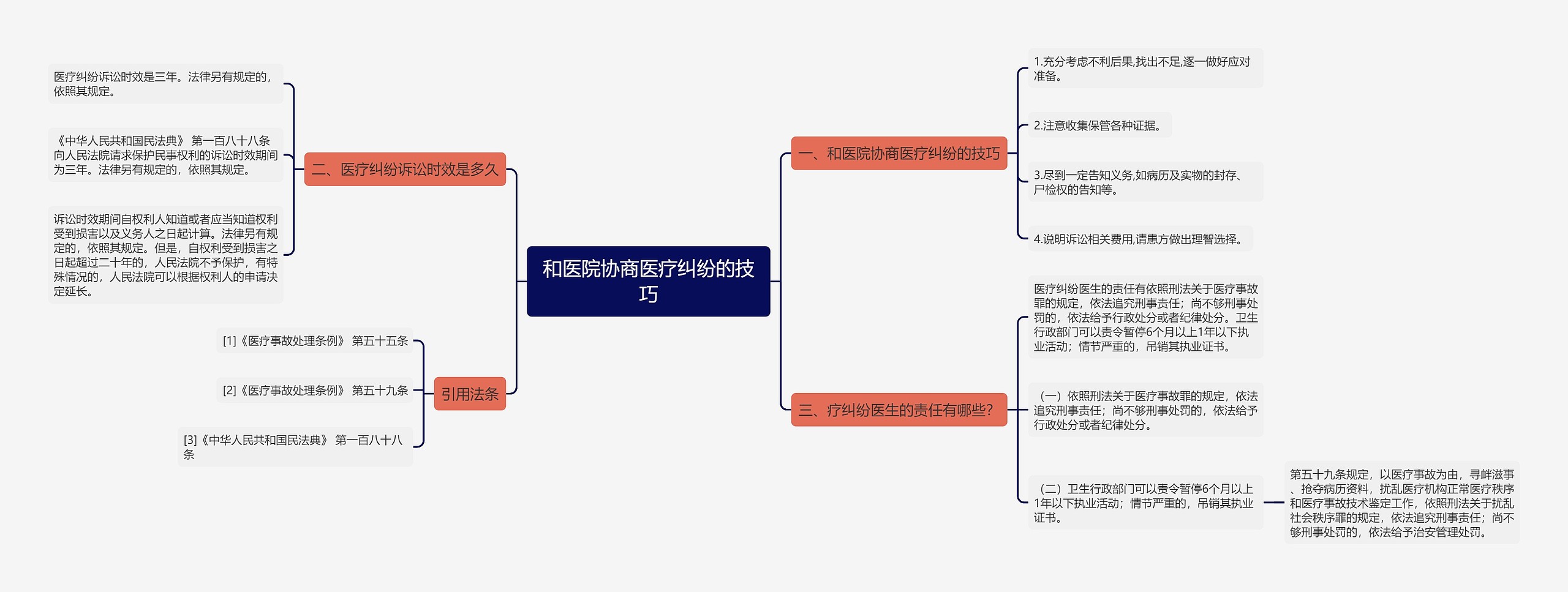 和医院协商医疗纠纷的技巧