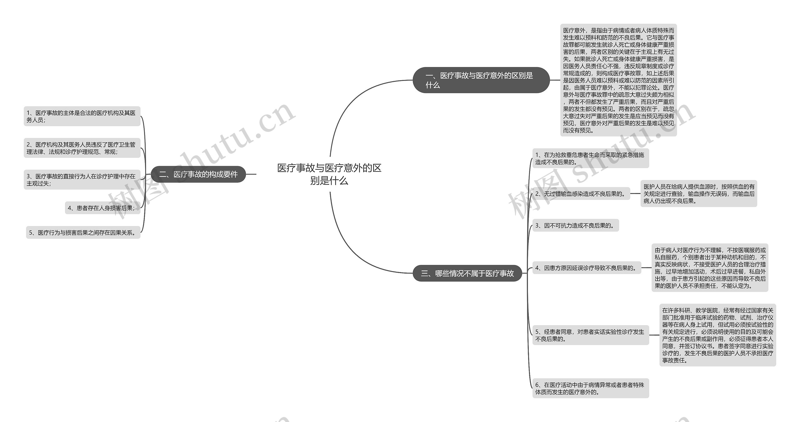 医疗事故与医疗意外的区别是什么 医疗事故与医疗意外的区别是什么