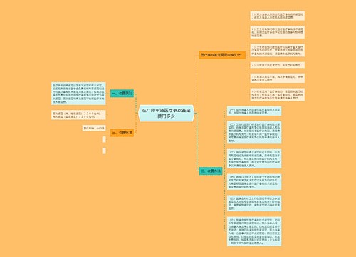 在广州申请医疗事故鉴定费用多少