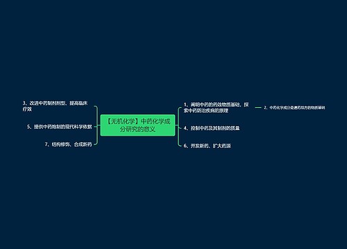 【无机化学】中药化学成分研究的意义