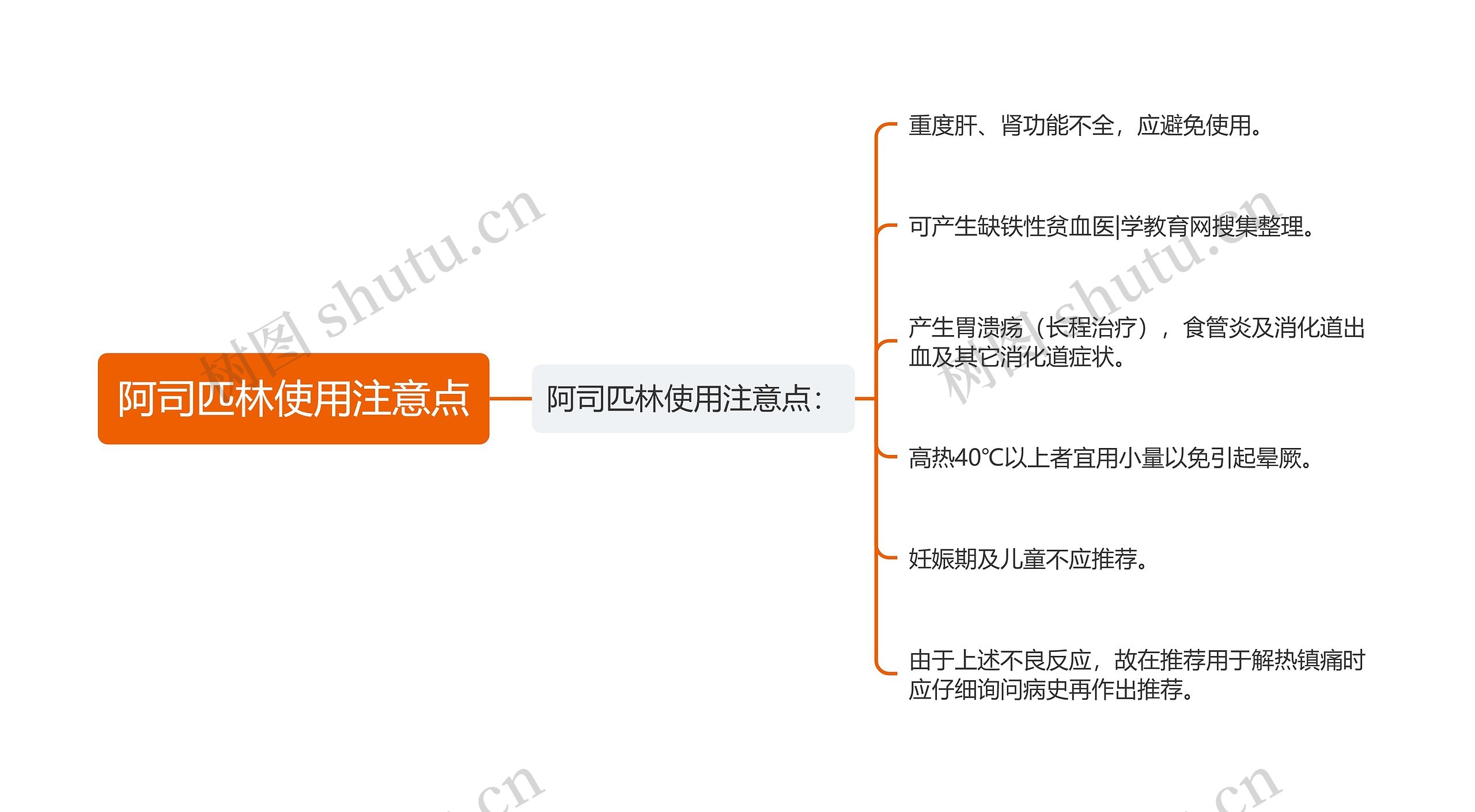 阿司匹林使用注意点