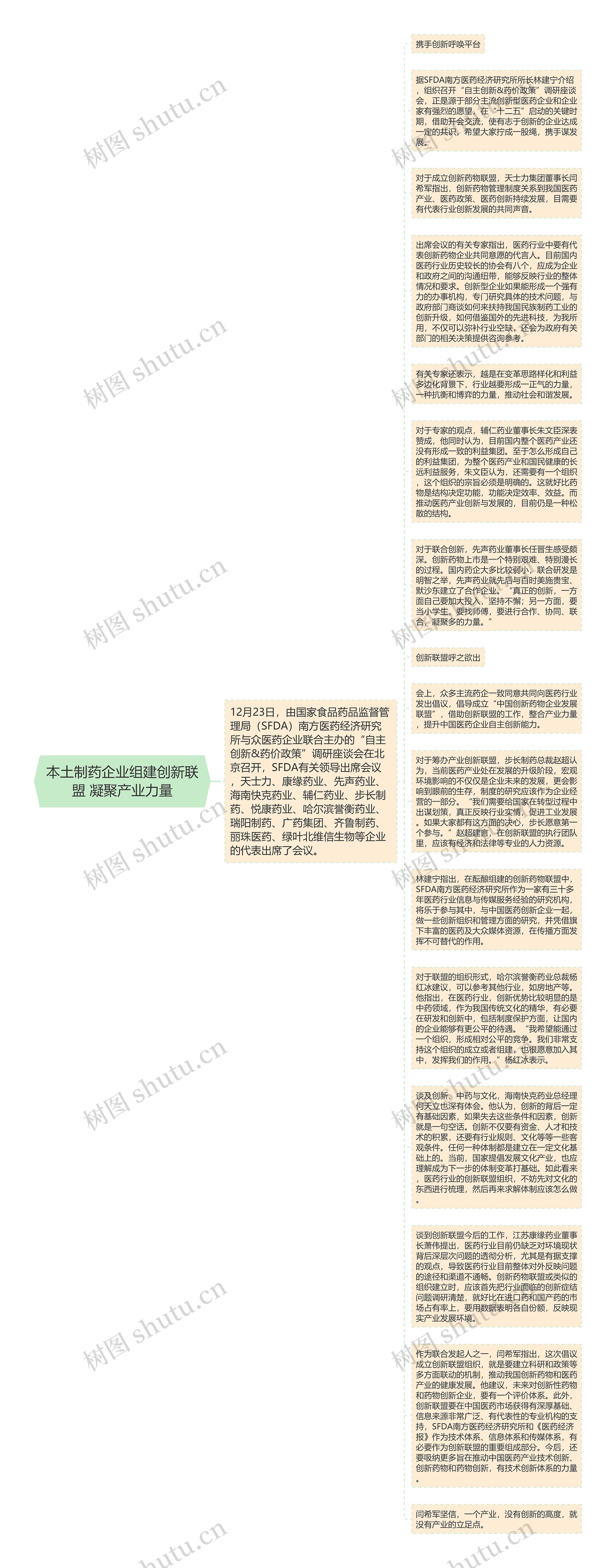 本土制药企业组建创新联盟 凝聚产业力量