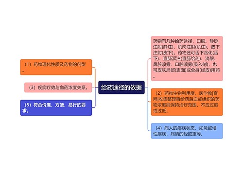 给药途径的依据