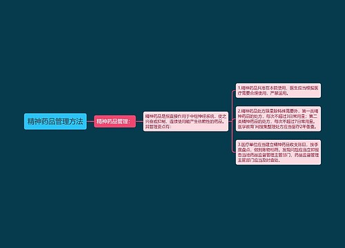 精神药品管理方法