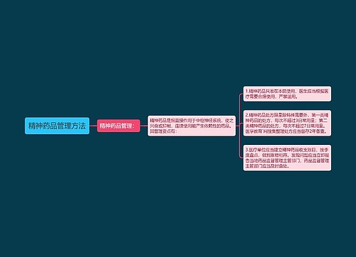 精神药品管理方法