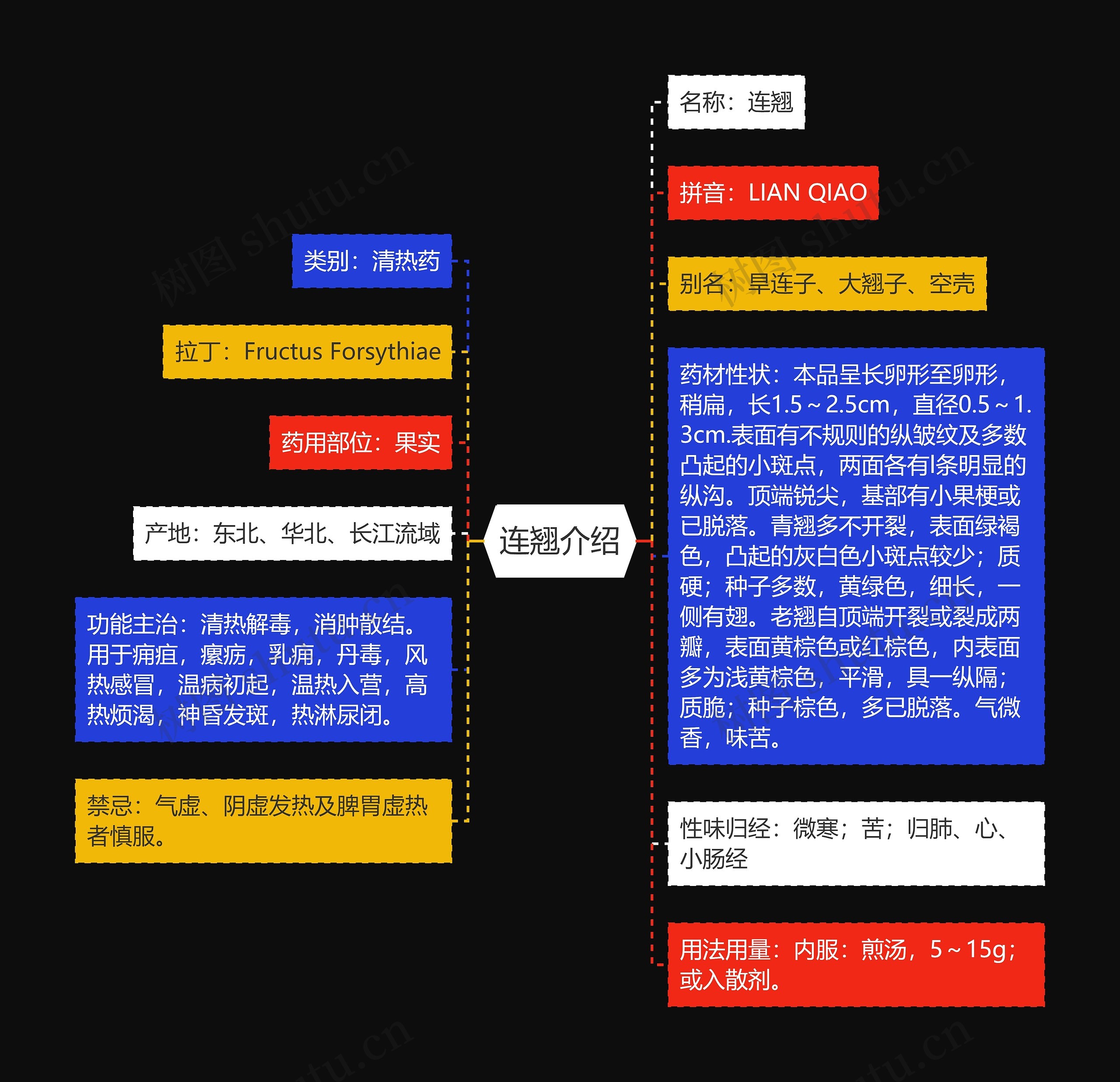 连翘介绍 连翘介绍