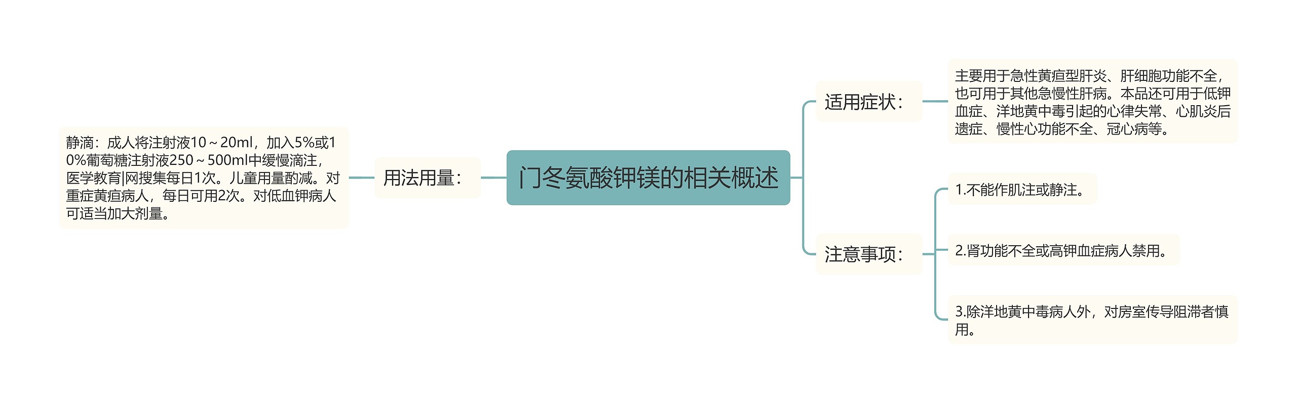 门冬氨酸钾镁的相关概述思维导图