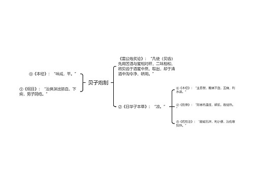 贝子炮制