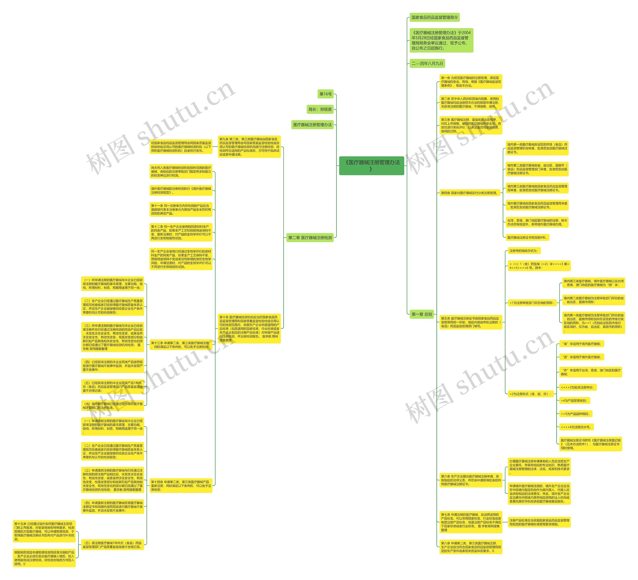 《医疗器械注册管理办法》