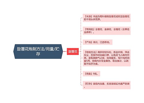 旋覆花炮制方法/用量/贮存