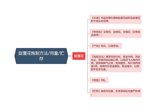 旋覆花炮制方法/用量/贮存