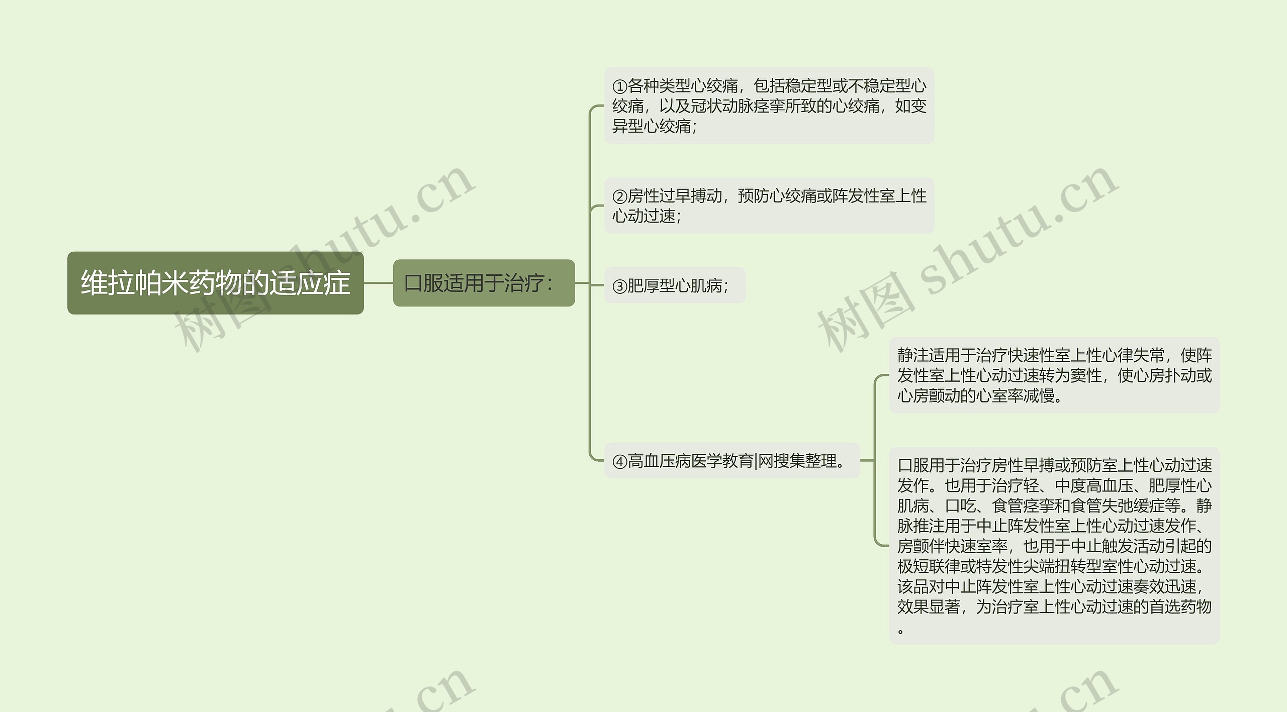 维拉帕米药物的适应症