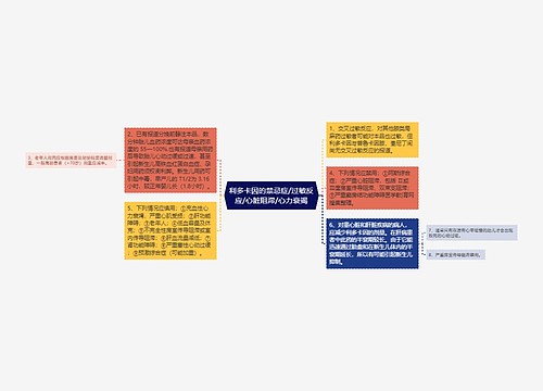 利多卡因的禁忌症/过敏反应/心脏阻滞/心力衰竭