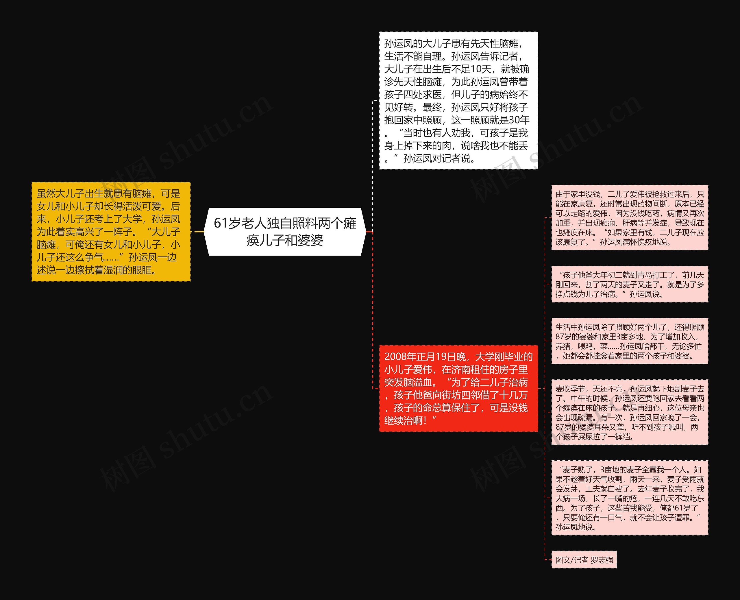 61岁老人独自照料两个瘫痪儿子和婆婆