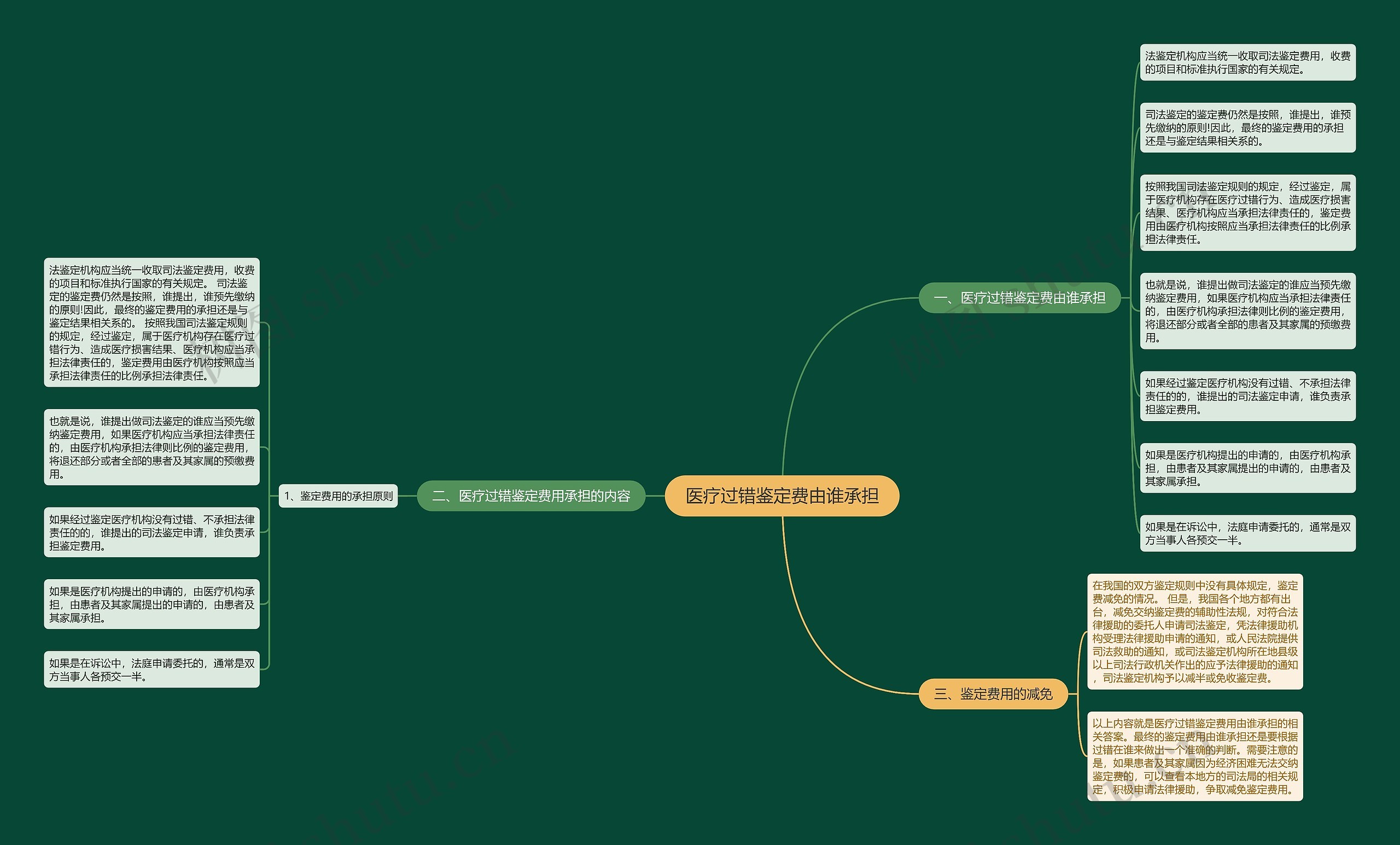 医疗过错鉴定费由谁承担 医疗过错鉴定费由谁承担