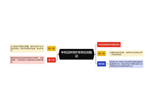 中药品种保护条例总则概况