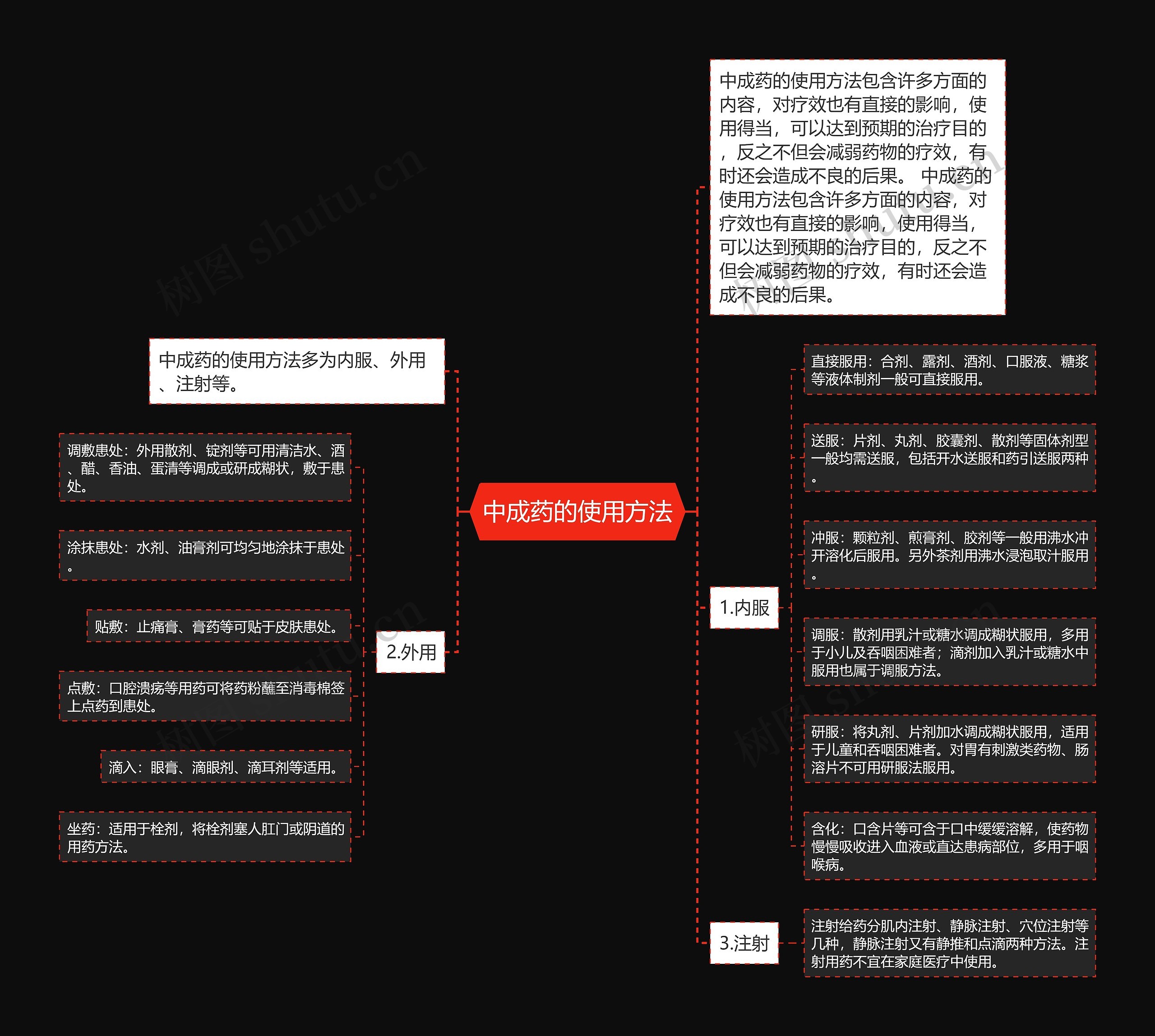 中成药的使用方法