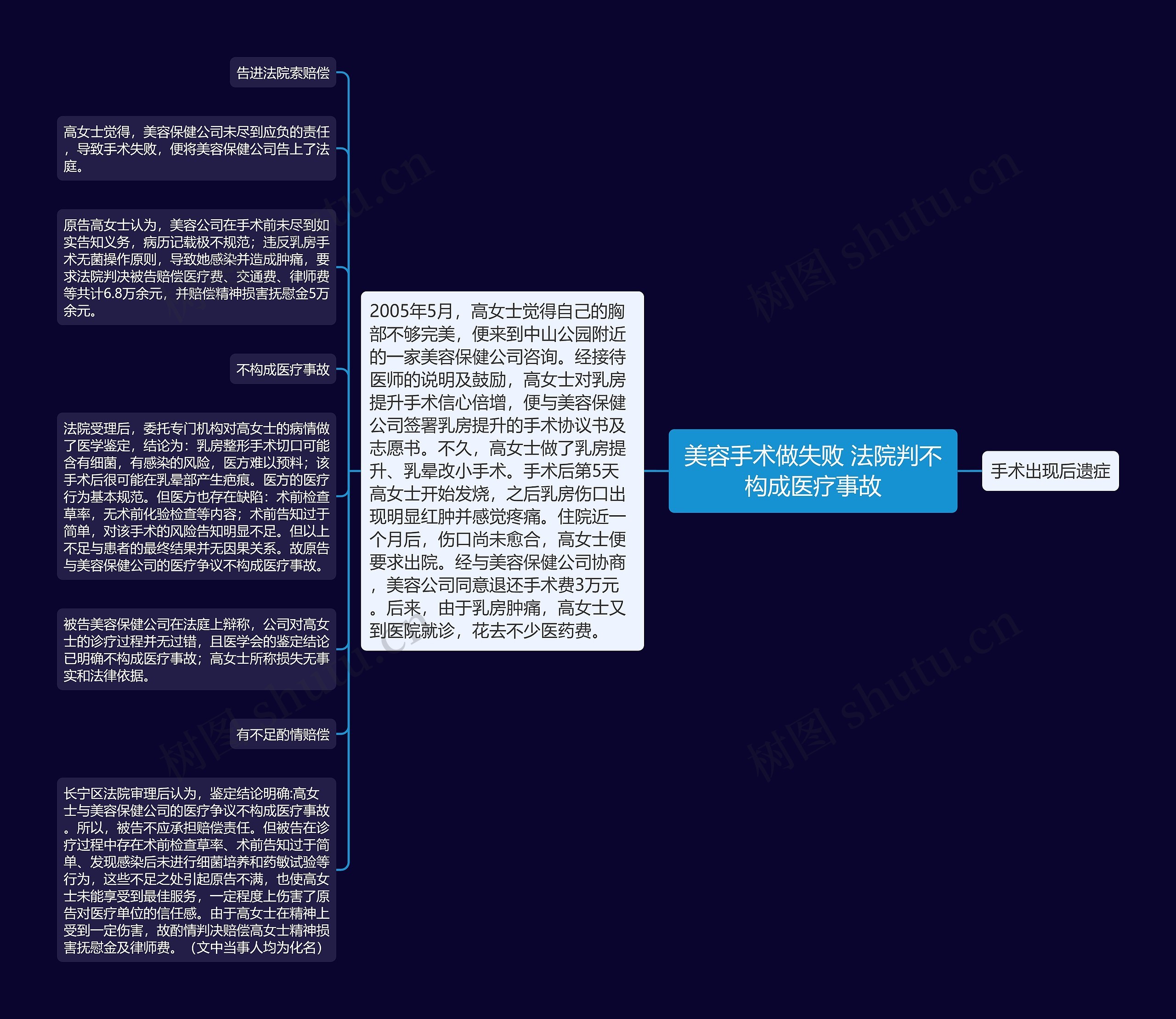 美容手术做失败 法院判不构成医疗事故