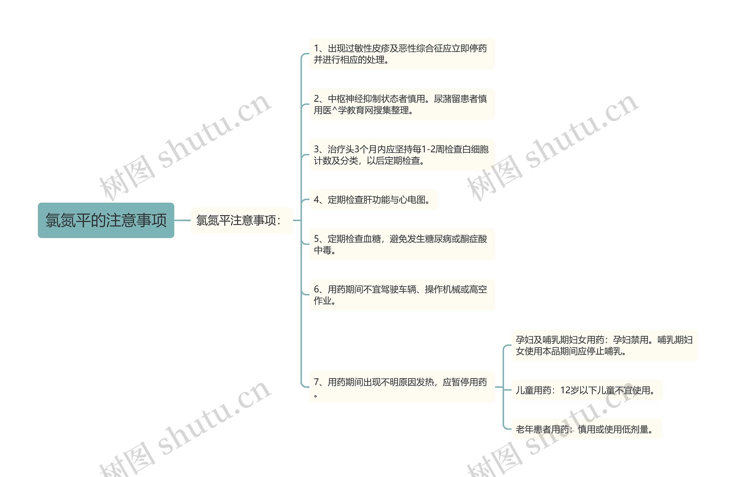 氯氮平的注意事项思维导图