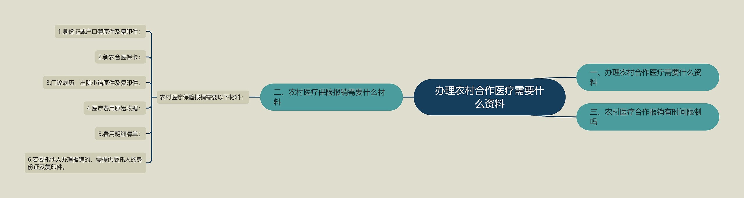 办理农村合作医疗需要什么资料