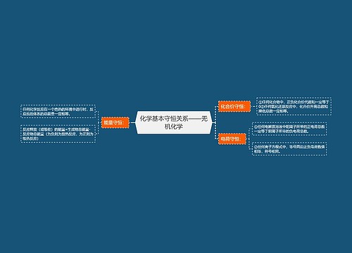 化学基本守恒关系——无机化学