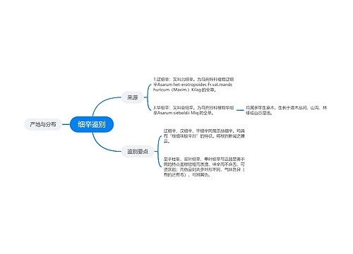 细辛鉴别